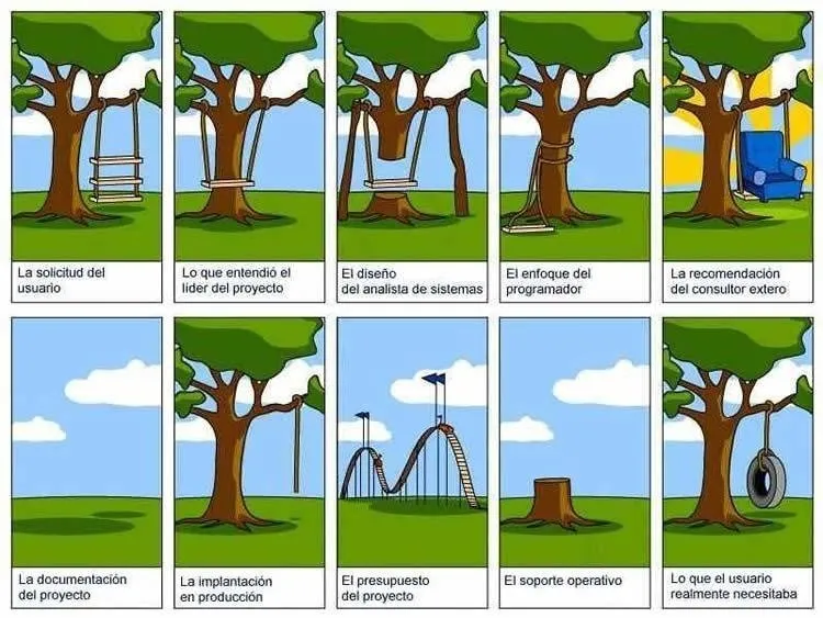 Por qué usar storyboard si tu objetivo es vender (no solo comunicar)