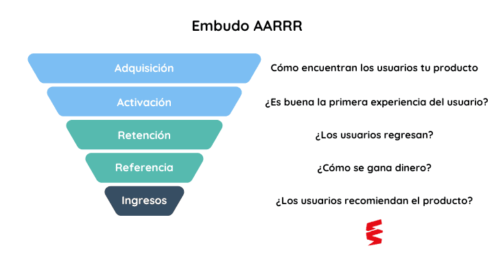 Growth Hacking