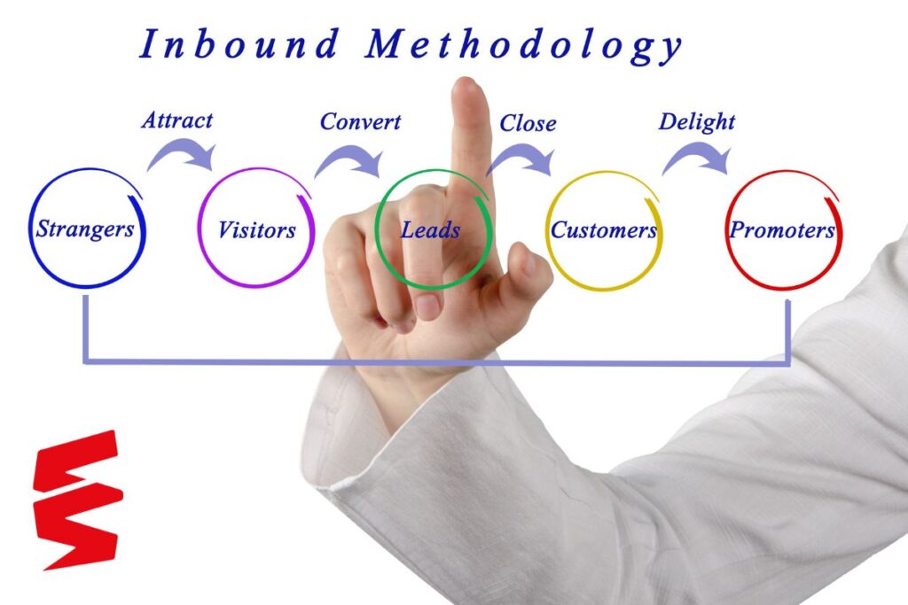 Inbound Marketing: Olvídate del ruido. Atrae, convence y vende.