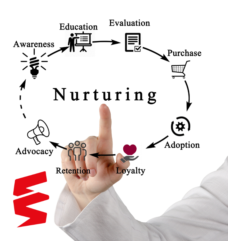9 razones por las que el lead nurturing convierte visibilidad en ventas